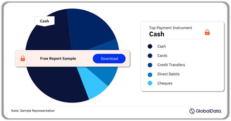 Payments Landscape in Slovenia: Opportunities and Risks to 2022